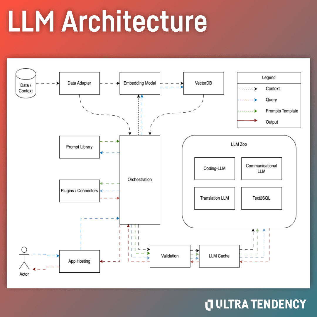 llms v3