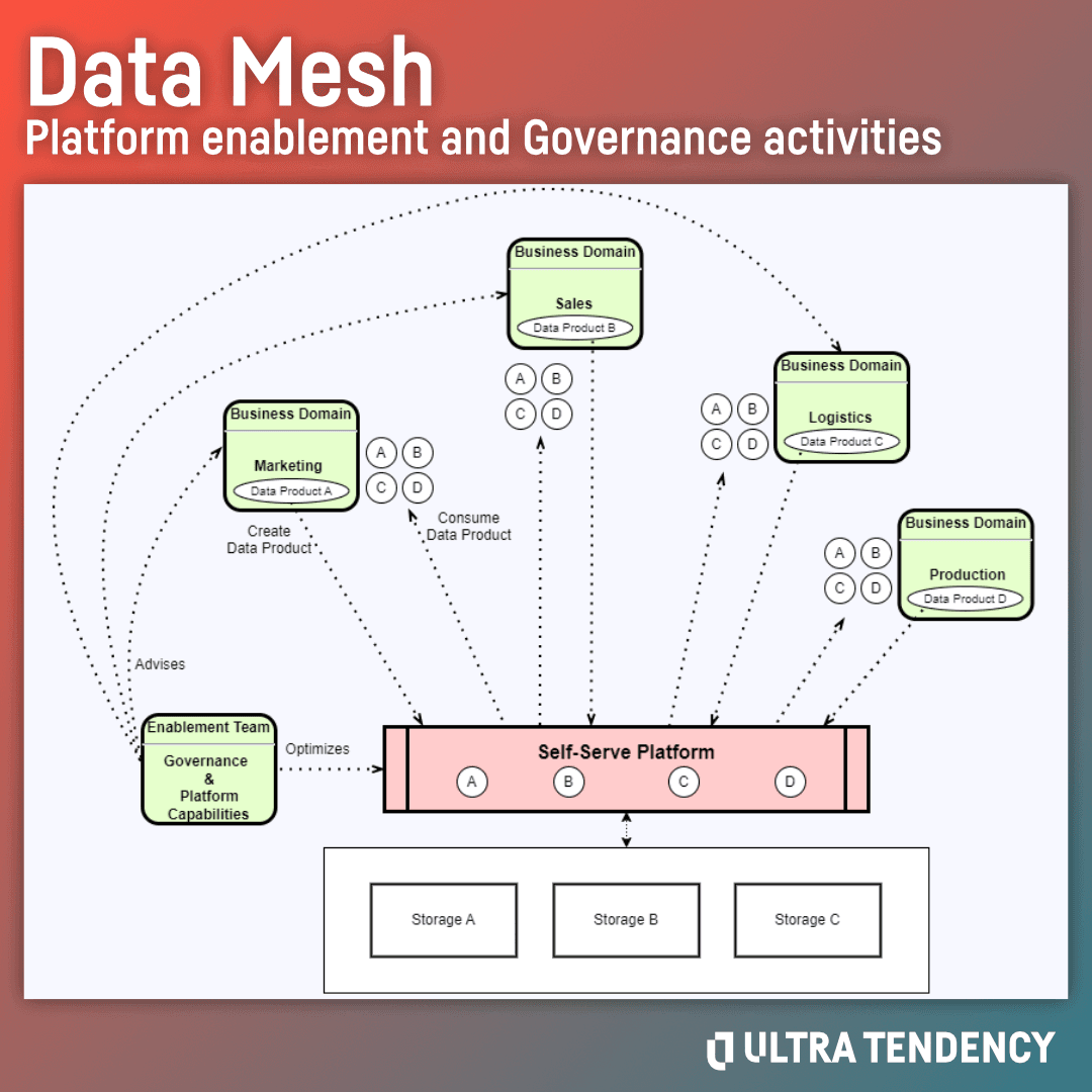 data mesh